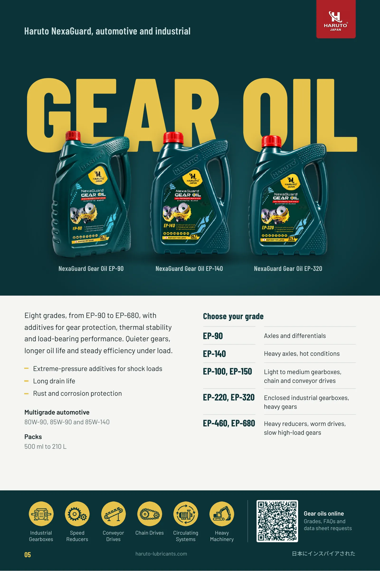 Haruto brochure page 5: Gear oils - EP-90 to EP-680