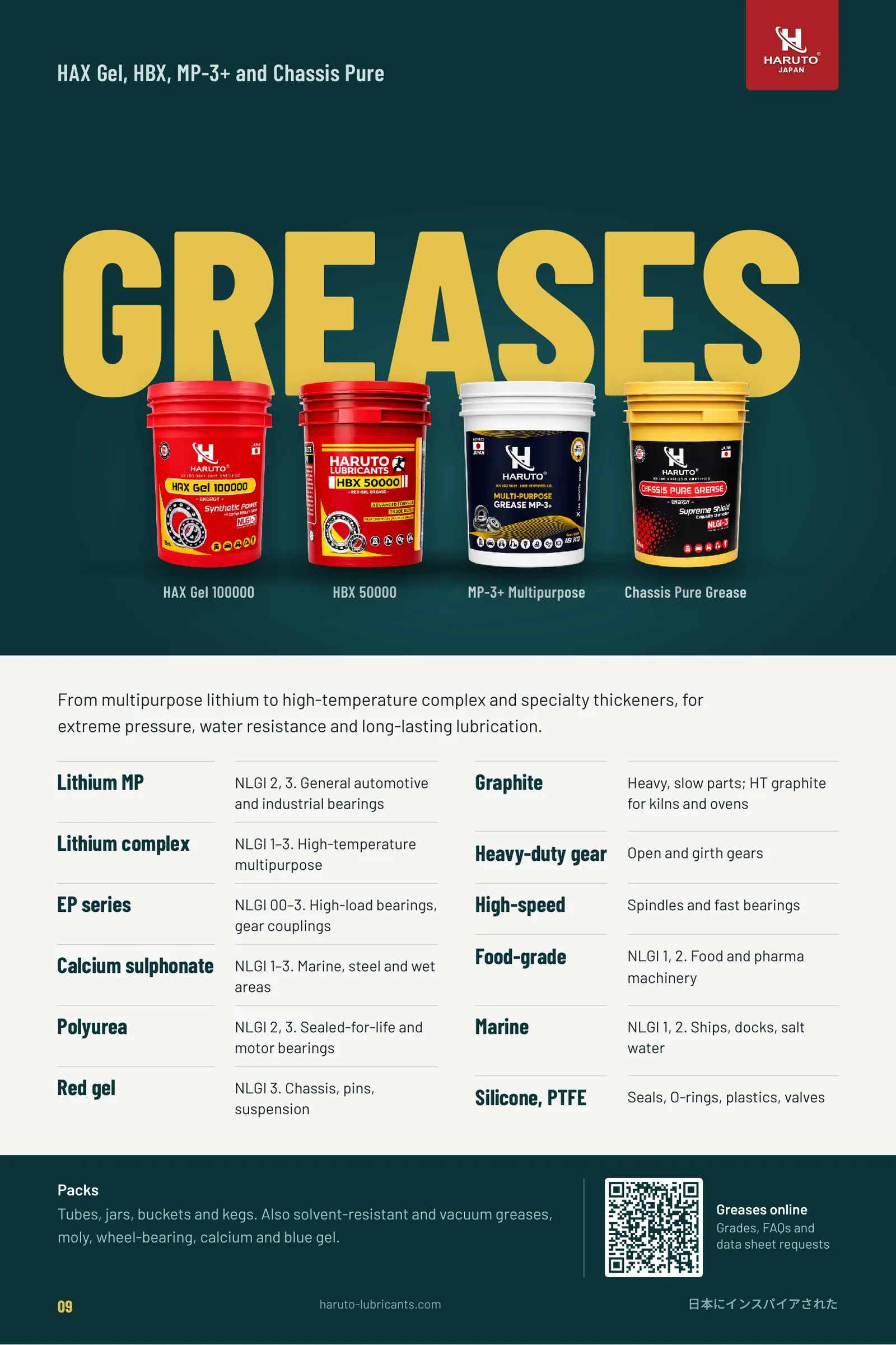 Haruto brochure page 9: Greases - HAX Gel, HBX, MP-3+, Chassis Pure